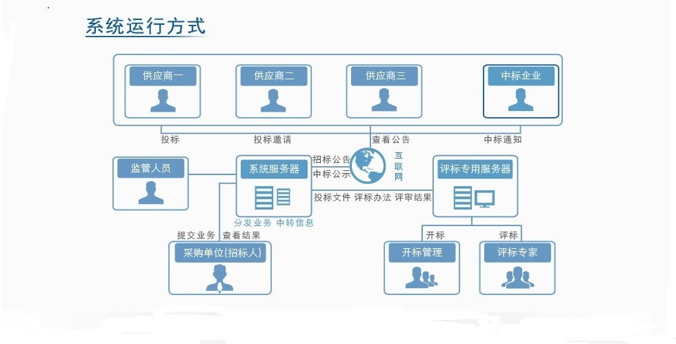说明: C:UserslenovoDesktopU986b4a62d1b4832404393a4596e4b.pic